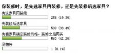 应该先装修还是先选家具