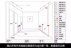 装修中水电改造的相关说明