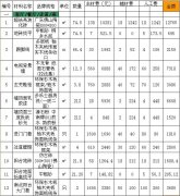 临沂装修120平房间需要多少钱